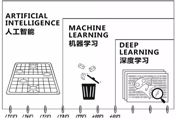 ai智能和深度學(xué)習(xí)1.jpg